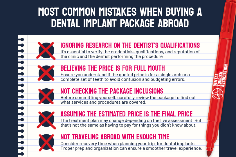 Dental Implants Abroad packages Infographic