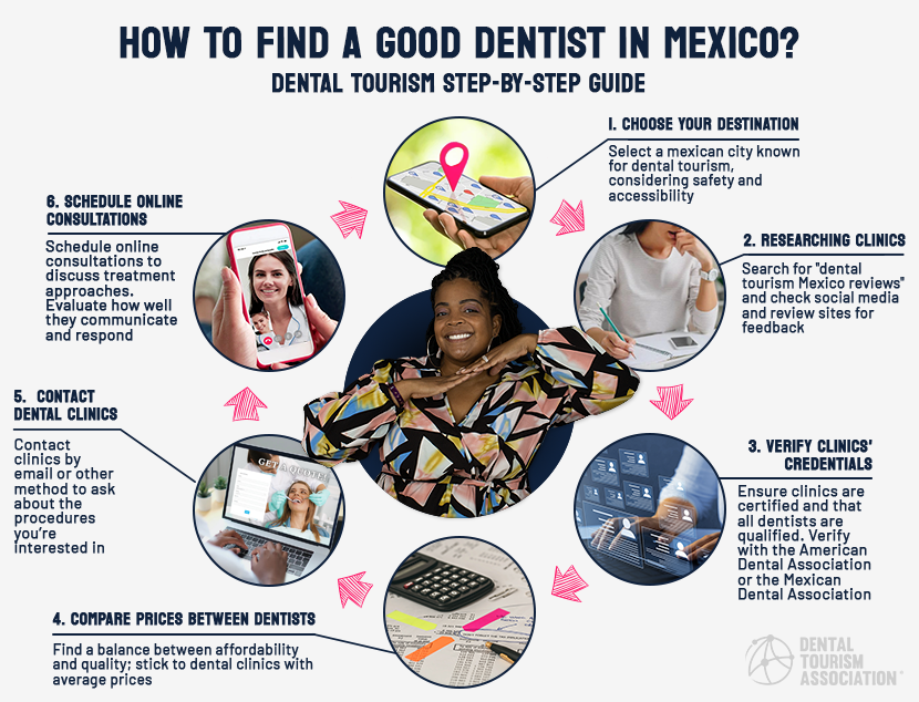 How to Find a Good Dentist in Mexico - Guide