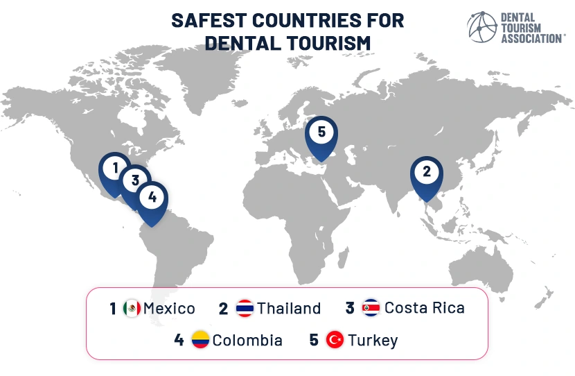 Safest countries to get dental work done