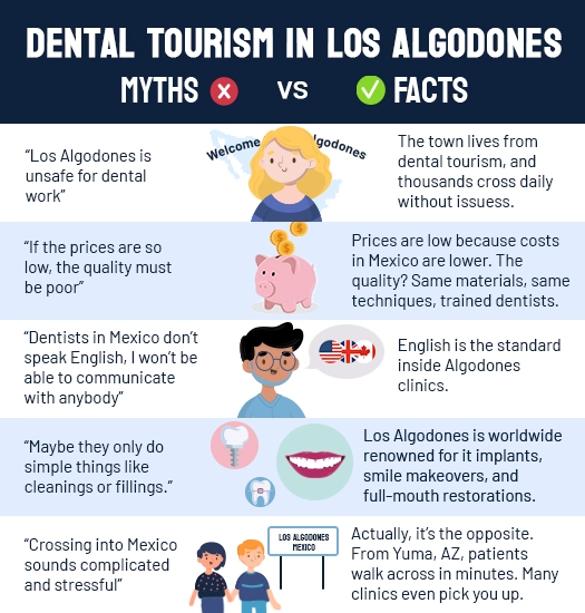 Dental tourism in Los Algodones facts and myths, infographic